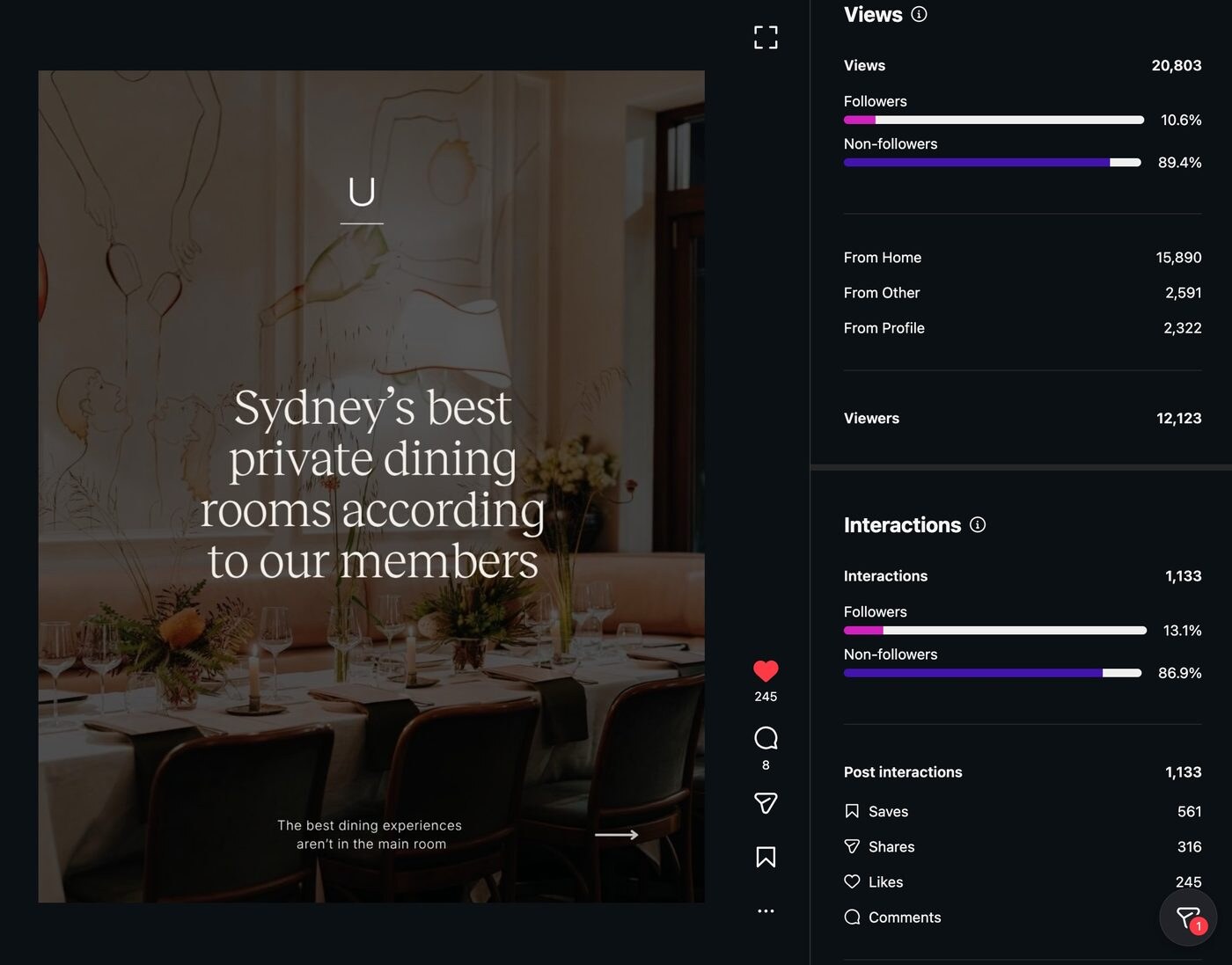 Private Dining Rooms Insights