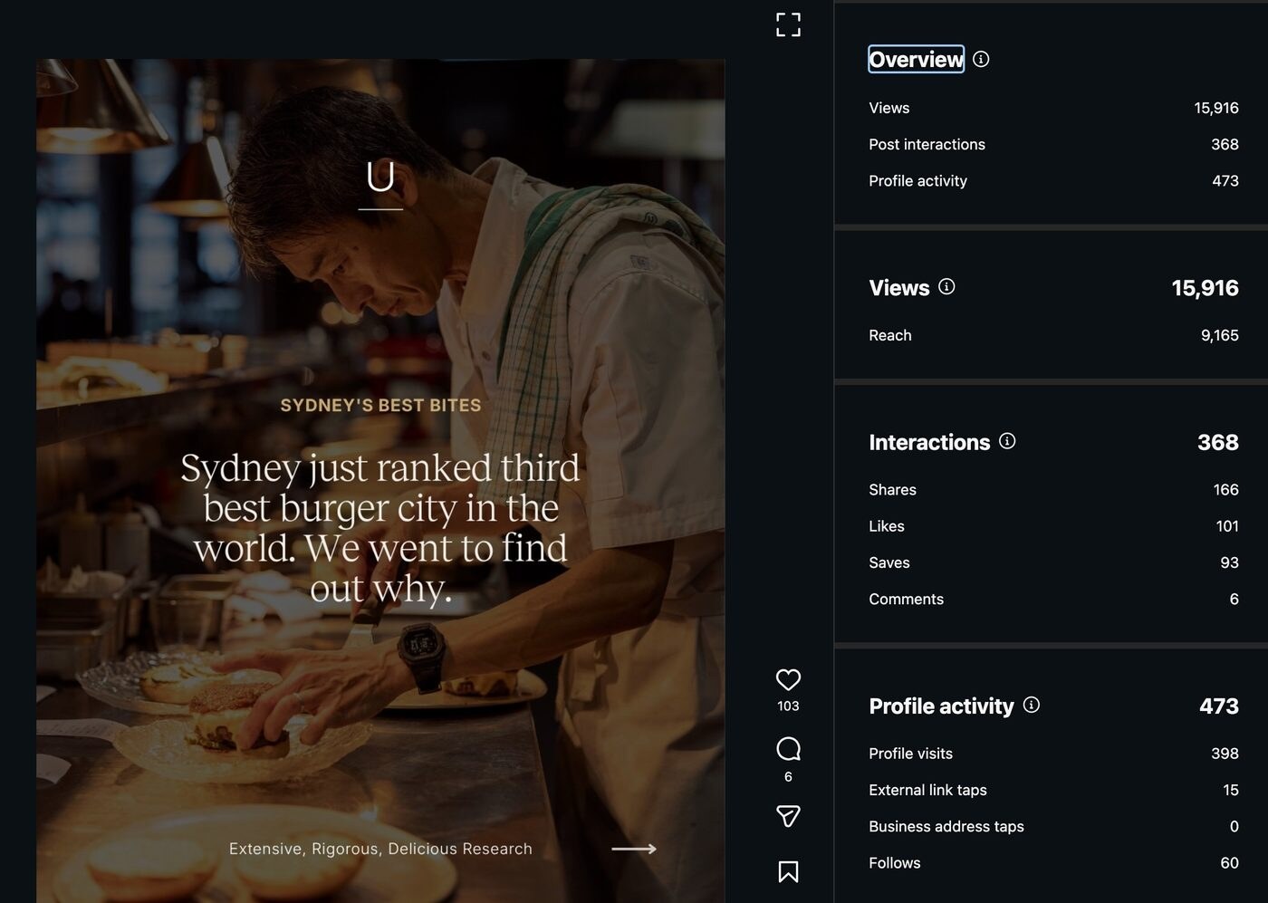 Sydney's Best Bites Insights